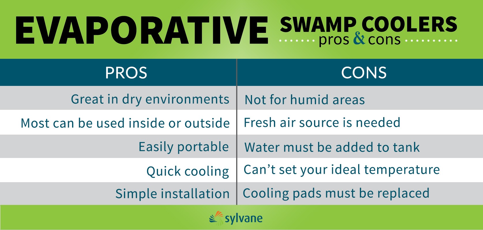 evaporative cooling pros and cons
