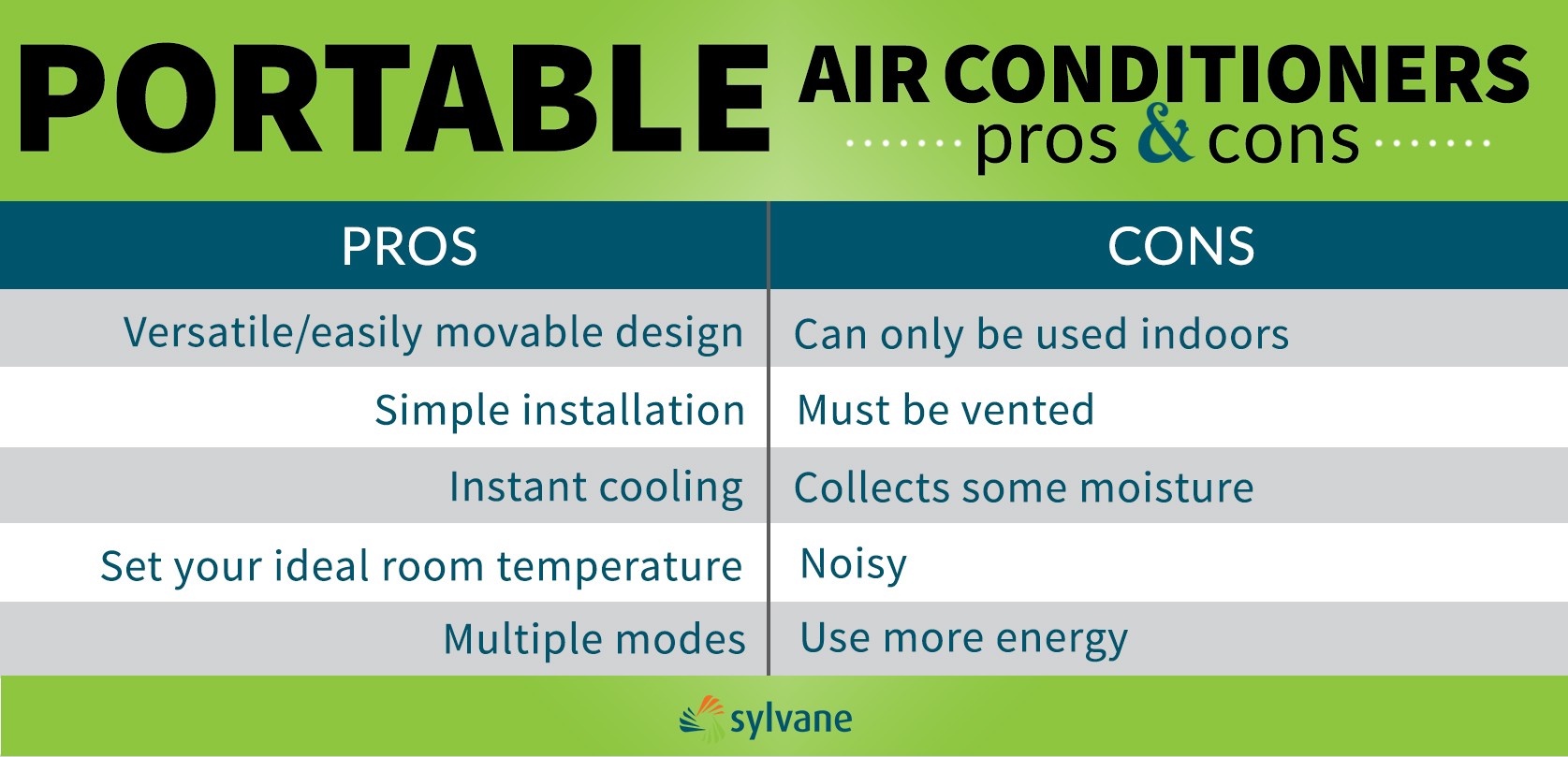 difference between portable air conditioner and evaporative cooler