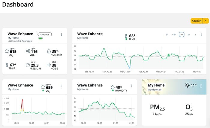 Expert Review: Airthings Wave Enhance Air Quality Air Monitor - Dashboard Screenshot