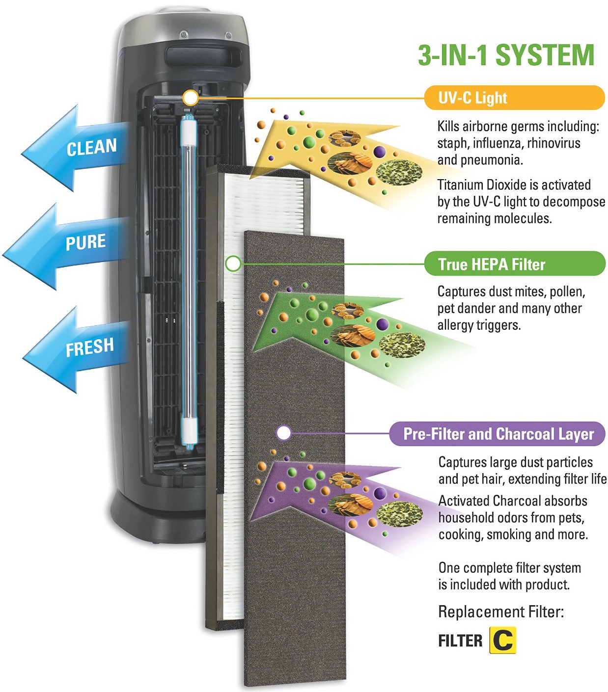 Germguardian replacement filter deals c