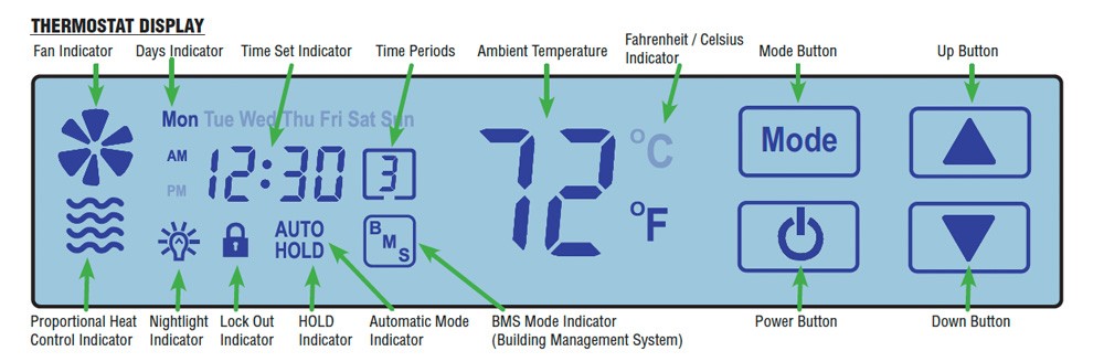  QMark Smart Series wall heaters Thermostat Display