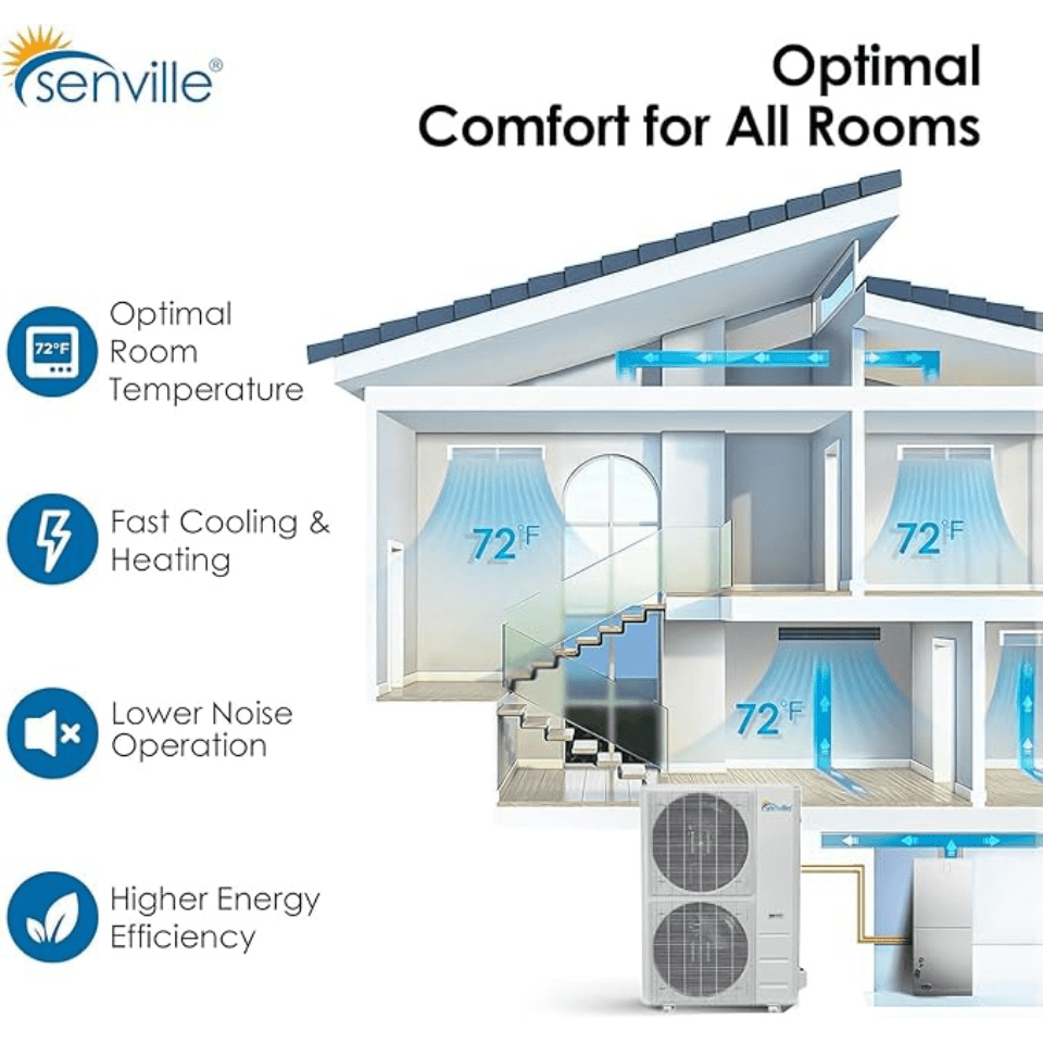 Heat Pump Cheapest Way To Warm A Room Heat Pump Cheapest Way To