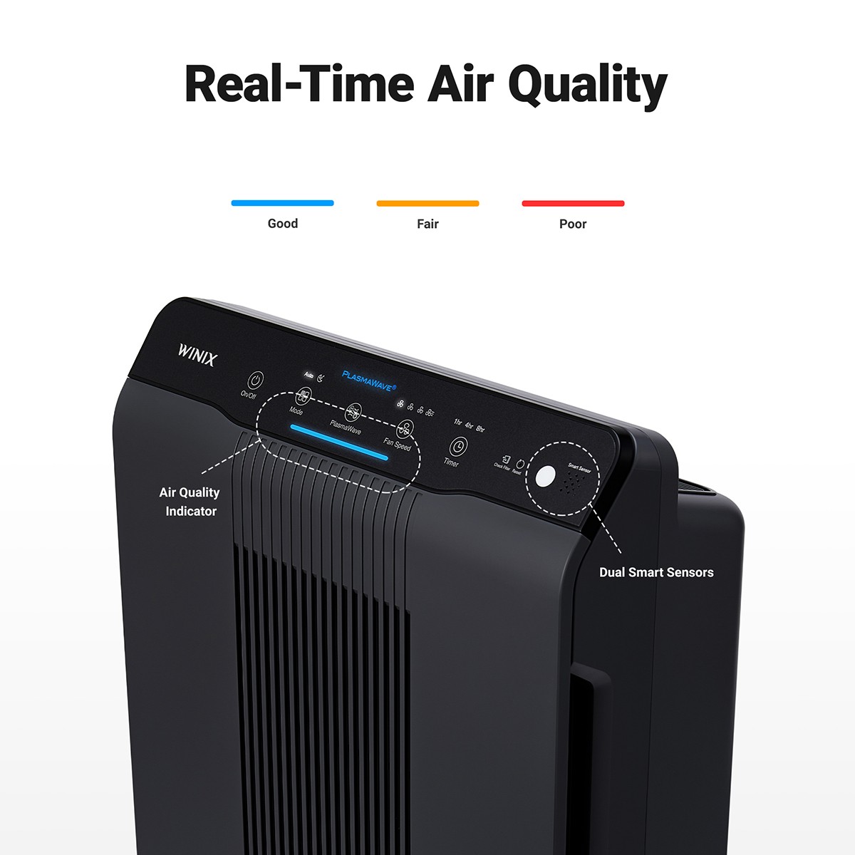 Winix 5500 2 True HEPA Air Purifier w PlasmaWave Technology