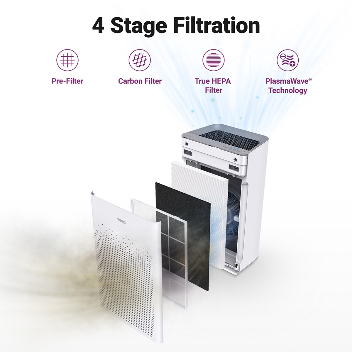 Winix AM90 PlasmaWave True HEPA Wi Fi Air Purifier